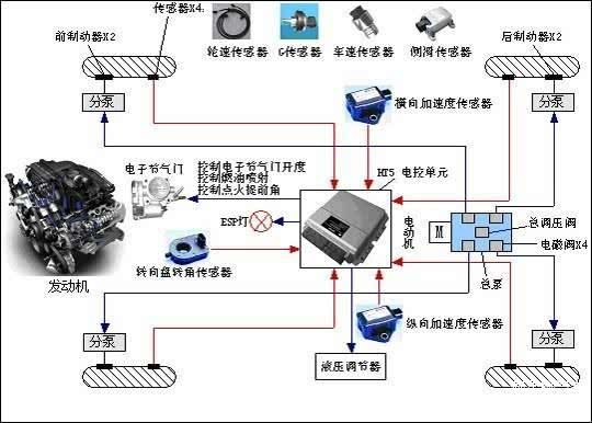 汽车安全配置